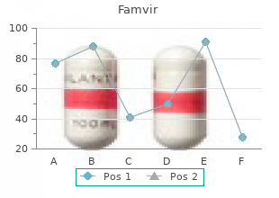 purchase 250 mg famvir with visa
