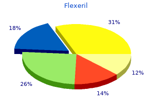 buy discount flexeril 15 mg online