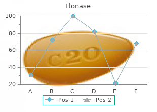 order generic flonase from india