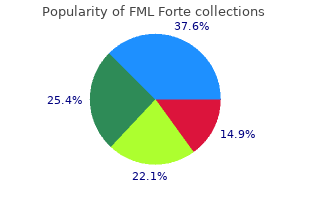purchase 5 ml fml forte with visa
