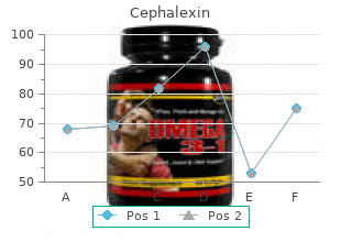 purchase cephalexin 750 mg otc