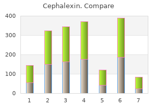 buy generic cephalexin 250 mg