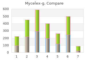 safe 100 mg mycelex-g