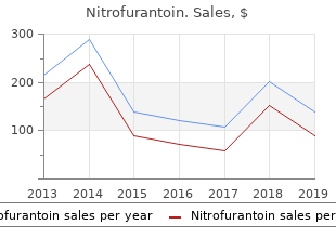 nitrofurantoin 50 mg visa