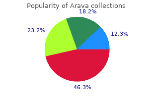 buy arava 10 mg without a prescription