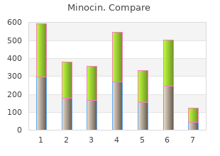 generic minocin 50mg line