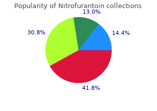buy nitrofurantoin online now