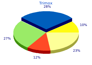 cheap trimox 500mg on line