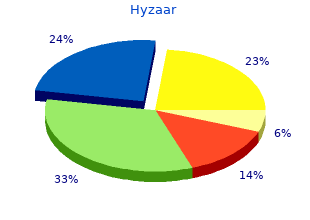 buy cheap hyzaar 50mg on-line