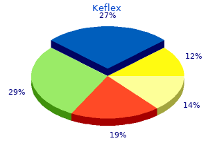 buy keflex overnight
