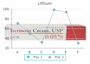 buy lithium in india