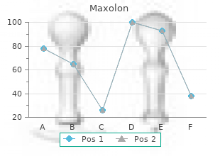 purchase maxolon 10 mg on line