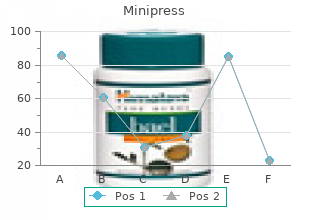 discount minipress 1 mg amex
