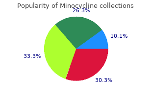 buy minocycline 50mg low cost