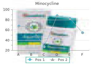 discount minocycline 50 mg with visa