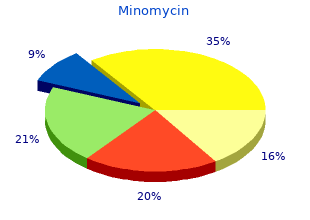buy cheap minomycin line