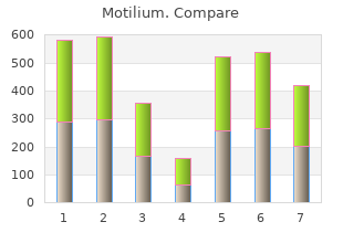 cheap 10 mg motilium with amex