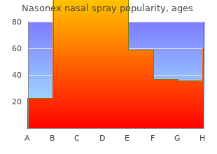cheap nasonex nasal spray 18 gm line