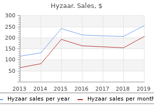 purchase hyzaar 50 mg overnight delivery