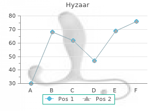 buy hyzaar line