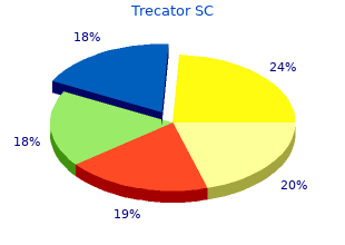 purchase trecator sc 250 mg otc