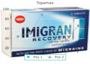 cheap 200mg topamax fast delivery