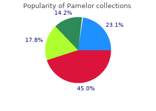 buy pamelor 25mg low price