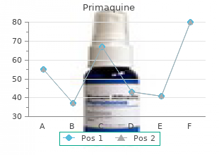 generic primaquine 15mg without a prescription