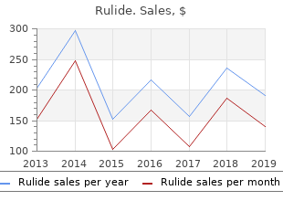 rulide 150mg low price