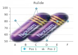 buy rulide 150 mg overnight delivery
