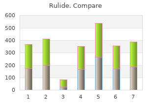 purchase rulide overnight delivery