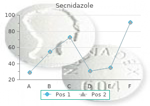 buy secnidazole 500 mg with amex
