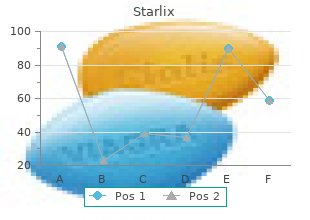 order starlix cheap