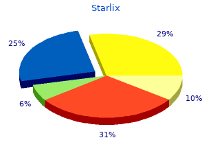 buy starlix 120 mg