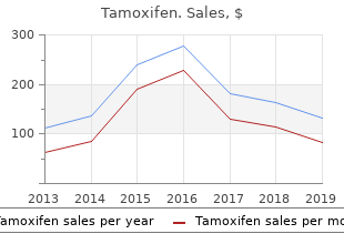 purchase 20 mg tamoxifen amex
