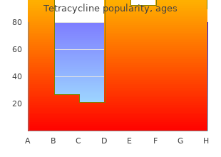 generic tetracycline 250mg online