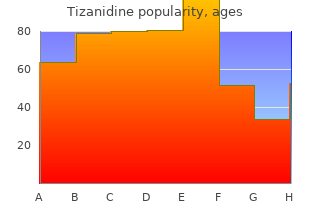 purchase tizanidine 2 mg online