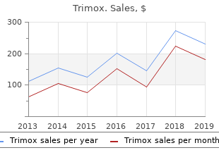 buy trimox online now