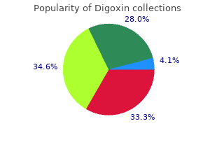 order digoxin without prescription