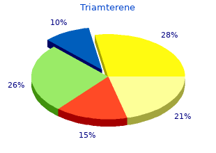 cost of triamterene