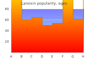 order lanoxin