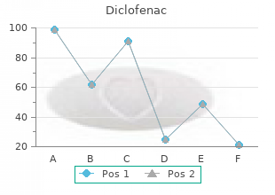 diclofenac 100 mg mastercard