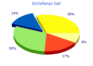 best purchase for diclofenac gel