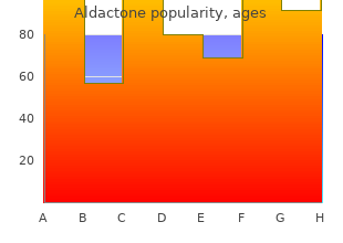 aldactone 25 mg on-line
