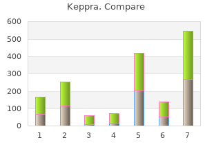 keppra 250mg with visa