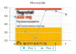 buy microzide 25mg with amex