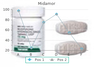discount midamor 45 mg overnight delivery
