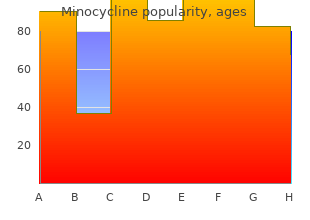 minocycline 50 mg