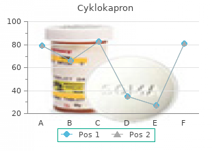 purchase cyklokapron 500 mg