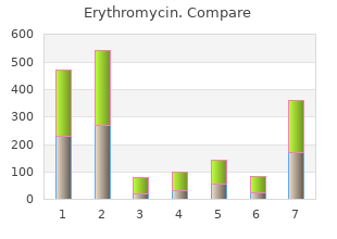 buy erythromycin overnight